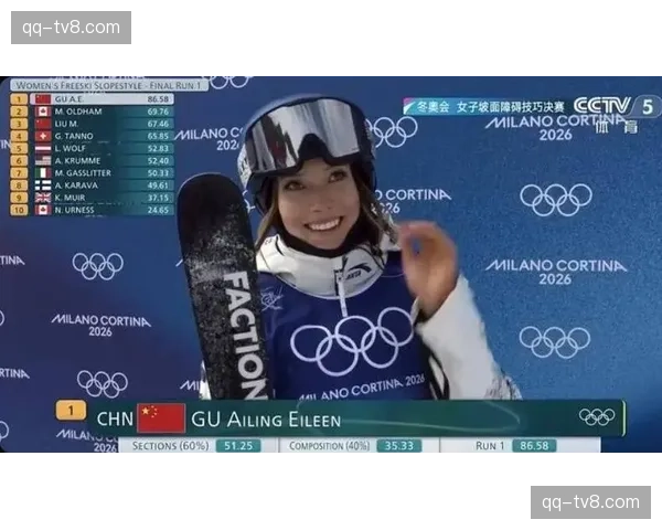自由式滑雪女子大跳台谷爱凌摘银 0.38分之差背后战术难度选择
