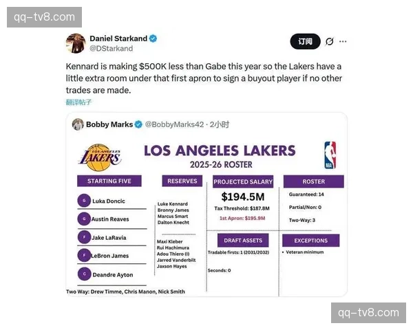 湖人三分命中率仅34.8% 肯纳德加盟补外线投射短板